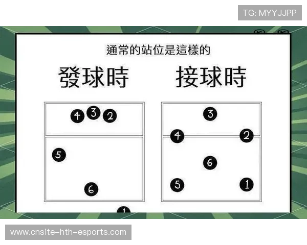 球员场上动作精彩回放，球员入场顺序